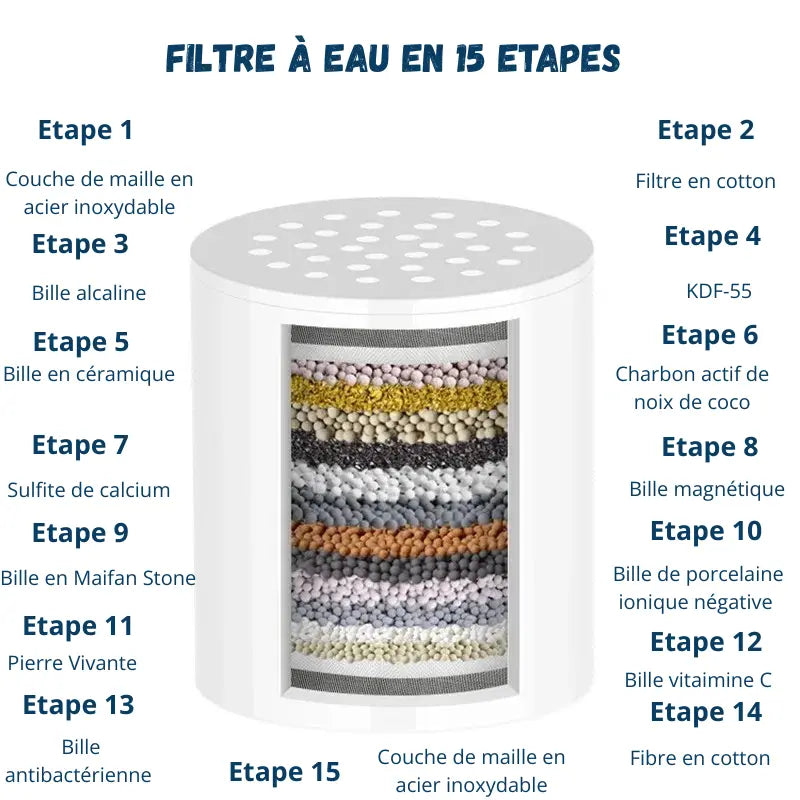 Black Friday : Pack Pommeau + Filtre