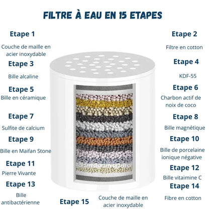 Black Friday : Pack Pommeau + Filtre