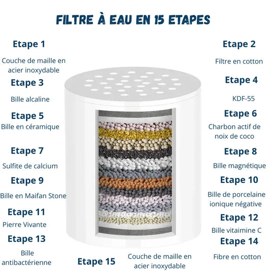 Black Friday : Pack Pommeau + Filtre